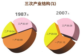 产业结构调整，产业结构英文