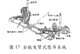 拖曳什么意思，拖曳式声呐