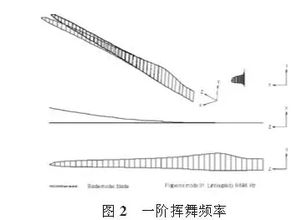 风字是什么结构?