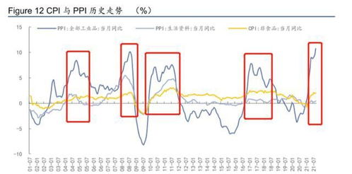 经济学中的“滞胀”是什么意思?怎么理解呢?