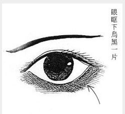 “眼眶”的拼音是什么?