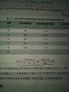 几何平均数的计算公式
