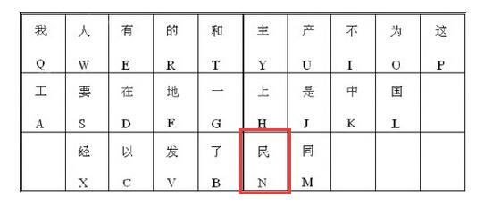 钧字五笔怎样打