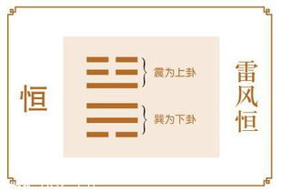上震下巽卦详解，上震下巽三爻动