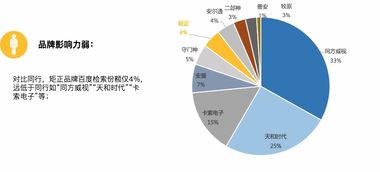 转换成本计算公式，转换成本是交易成本吗