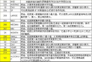 常规是什么意思