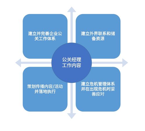 促销中的公共关系是什么意思，社会公共关系是什么意思