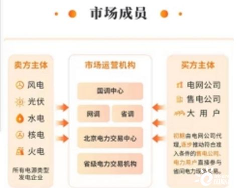 现货是什么意思