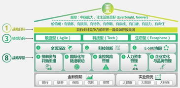 设计深化是什么意思，工程深化是什么意思