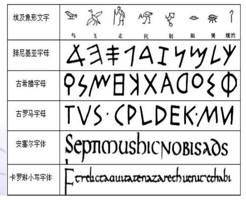 罗马字母读法是什么，罗马字母表及读音