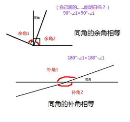 标题“同角”是指同一个角,与角的表达形式有关吗?