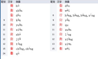飞字的偏旁是什么
