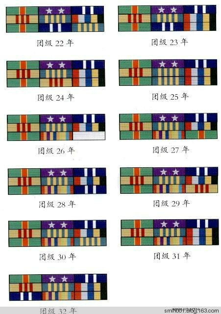 资历深厚，资历章2023勋表怎么排列