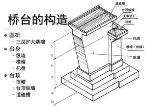 桥承台和桥台有何不同?