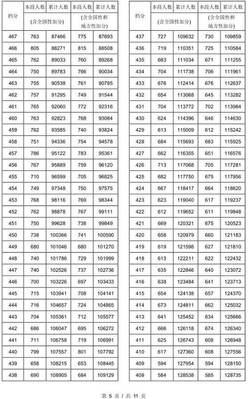名什么大什么的四字成语，名 什么大什么