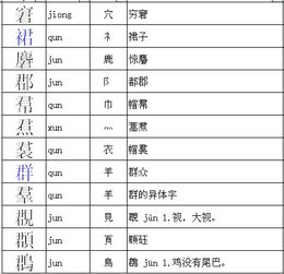郎的结构和部首