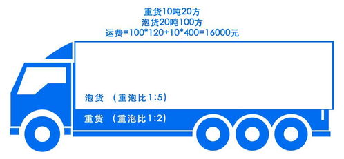 什么是“抛货、抛重、泡货、泡重”?