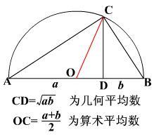 几何均数适用于，几何均数用什么符号表示