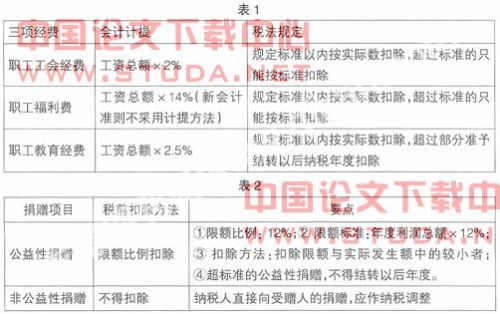 佣金的佣读什么