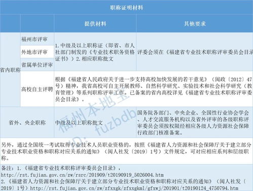 资格初审是什么意思