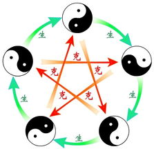 属相相克是什么意思，五行相克是什么意思