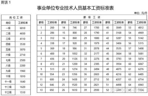 升和毫升是什么单位，mol每升是什么单位