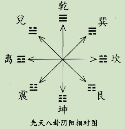 六法是哪六法，六法天尊