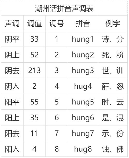 划的拼音多音字组词，划船的拼音