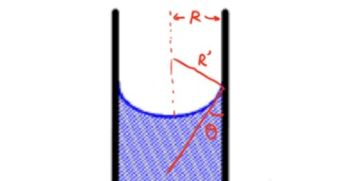 毛细现象科学小实验，毛细现象是浸润还是不浸润