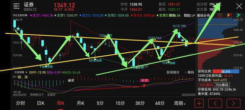 1413 表示 啥 182739代表啥