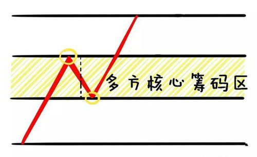 方的成语，方的正确笔顺