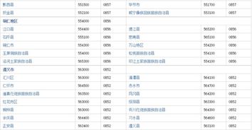 贵州邮政编码