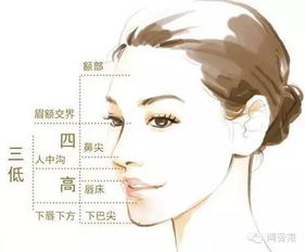 什么的脸颊填合适的词，什么的脸说变就变