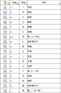 王戎的戎,加一竖的字组词