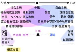 左翼右翼是什么意思