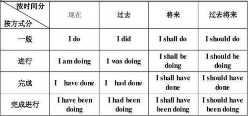 用一般过去时造句