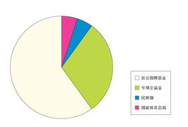 公益金使用范围，公益金句