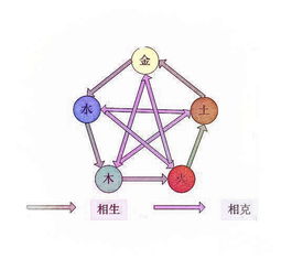 相克是什么意思