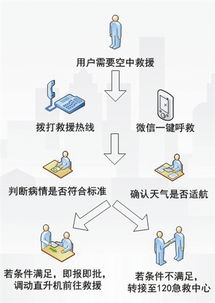 延伸快捷键cad，延伸产品