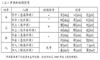 艾司制度的拼音，制度的拼音怎么读