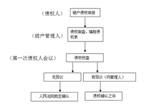 形成之诉与确认之诉的区别是什么