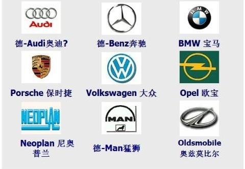 汽车品牌标志大全?