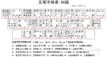 逃五笔怎么打字