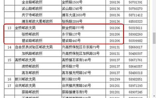 浦东新区邮政编码多少，浦东新区邮政编码200120