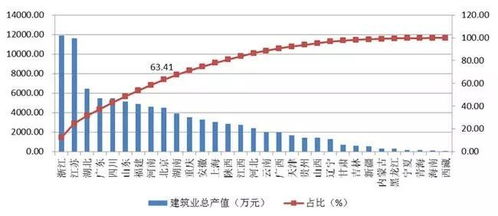 总产值是指什么，总产值和gdp的区别