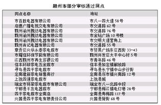 赣州邮编查询，赣州邮编码