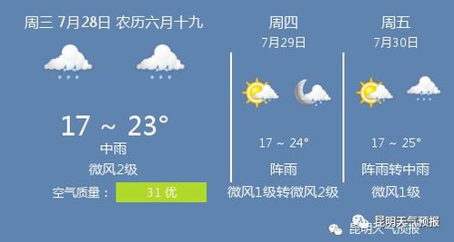 昆明天气预报40天准确度，昆明天气预报7天查询