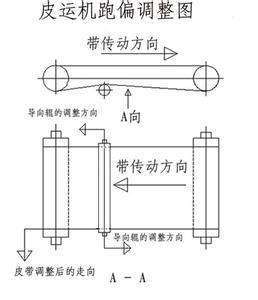 什么是相对高度?