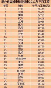 平均工资是扣除五险一金后还是没扣除前，平均工资怎么算出来的