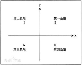 第一象限是什么意思，盲点象限是什么意思